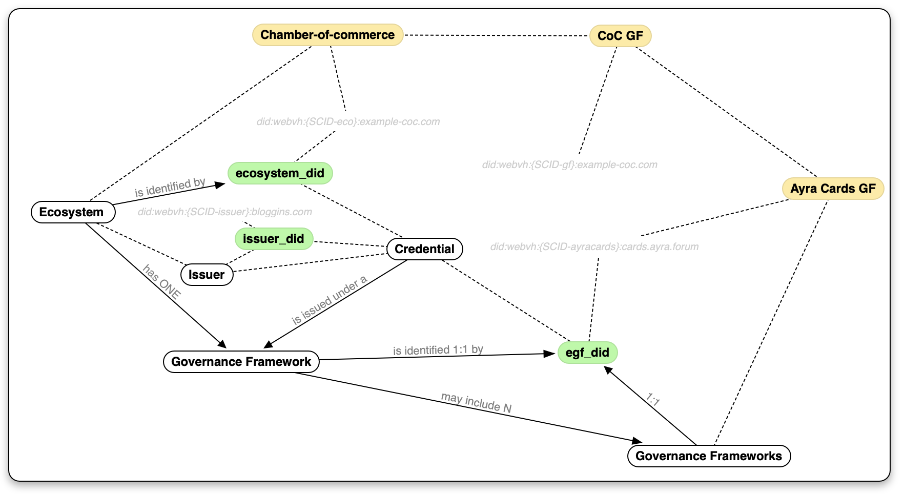 scribble of connections